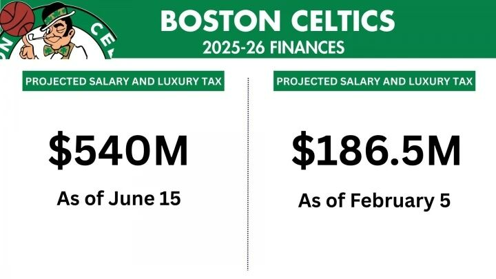 交易大神!不裁一人+不损一首轮,省下3.5亿啊,老板做梦都要笑醒